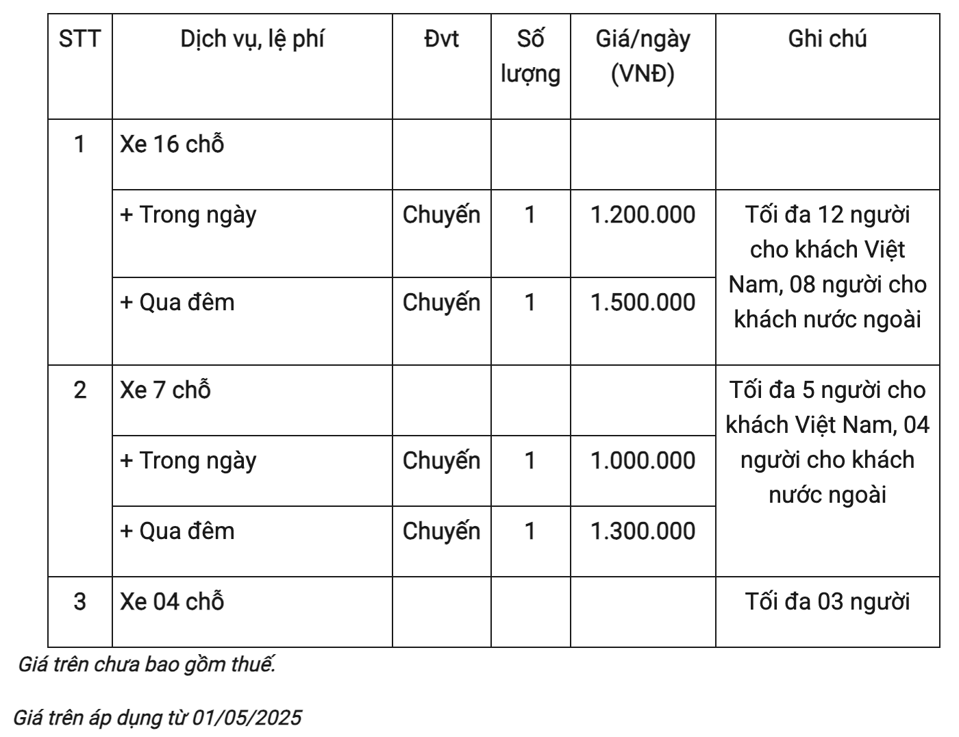Bảng giá dịch vụ vận chuyển đi đỉnh Bạch Mã Bảng giá dịch vụ vận chuyển đi đỉnh Bạch Mã