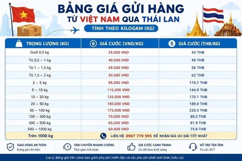Bảng giá vận chuyển Việt Nam Thái Lan Bảng giá vận chuyển Việt Nam Thái Lan